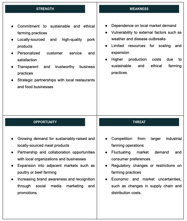 pig farm SWOT analysis